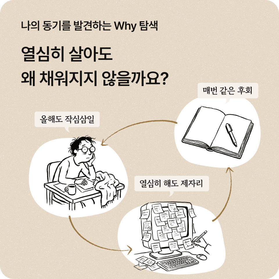 나의 동기를 발견하는 Why 탐색 — 열심히 살아도 왜 채워지지 않을까요?
