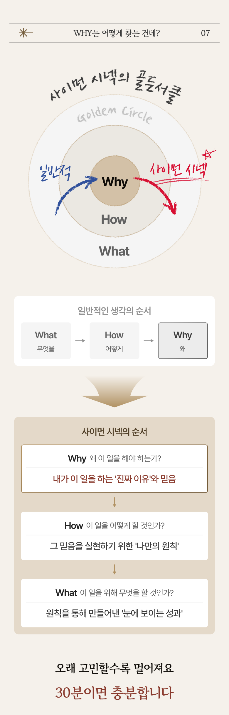 Find My Why 랜딩 — 7-1